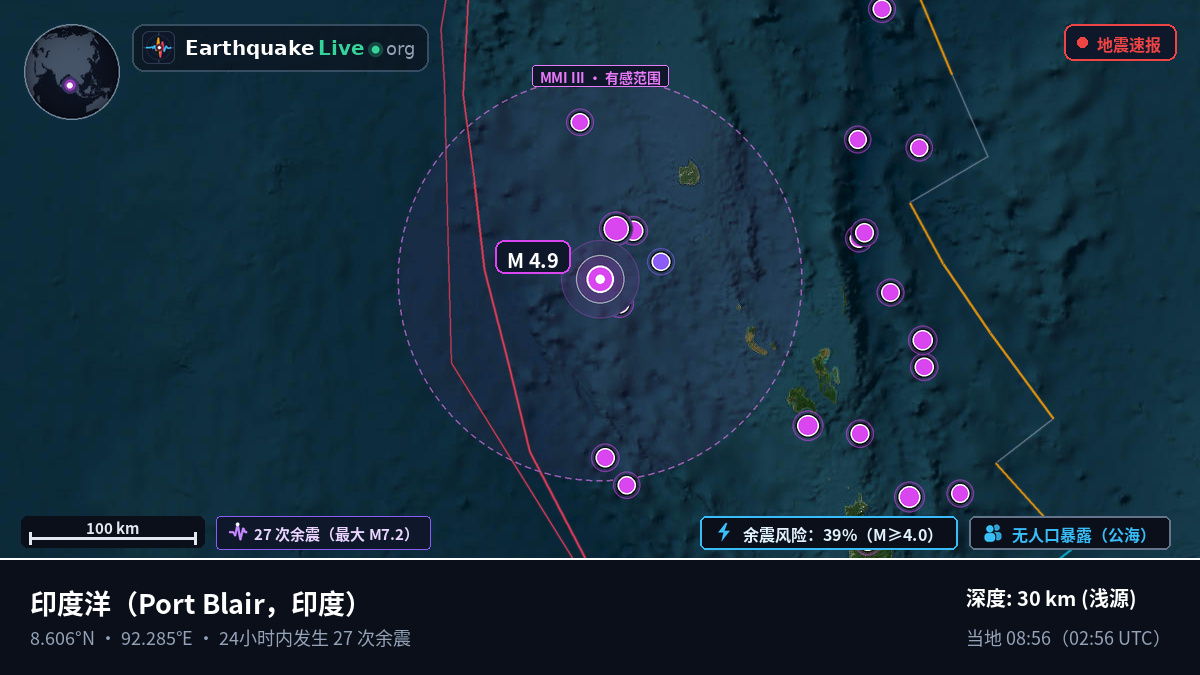 印度洋 (印度)