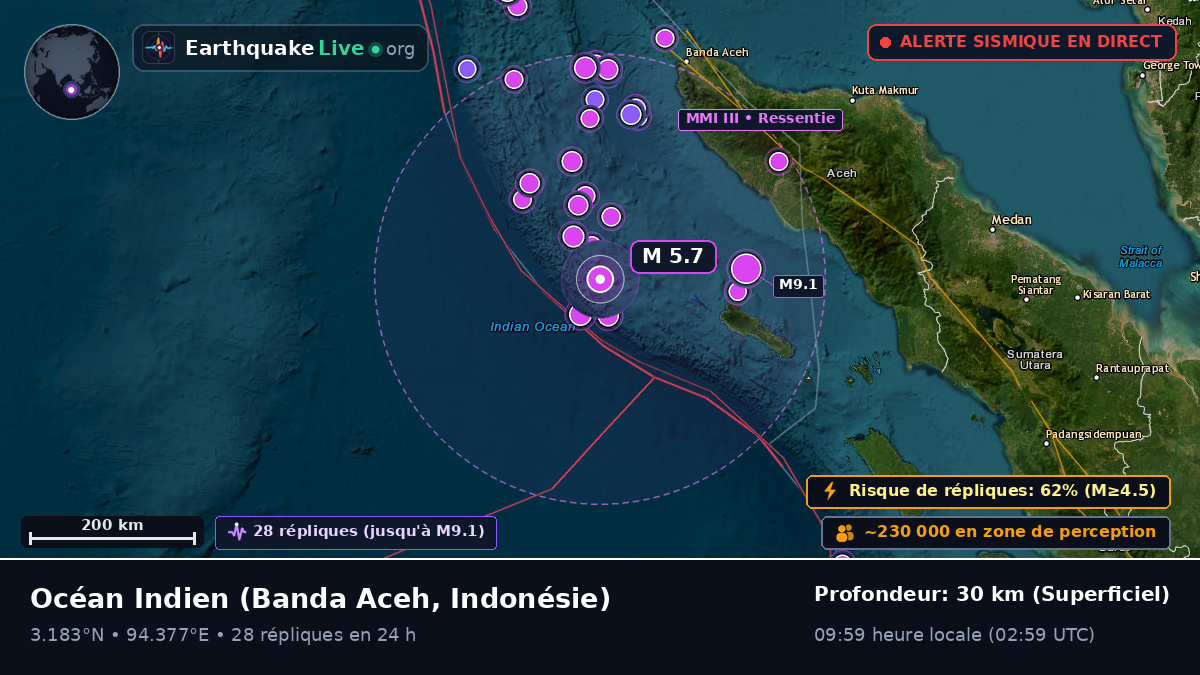 Océan Indien (Indonésie)
