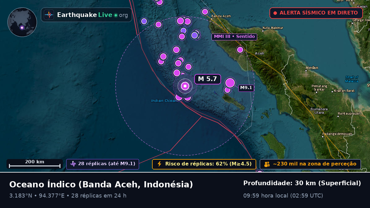 Oceano Índico (Indonésia)