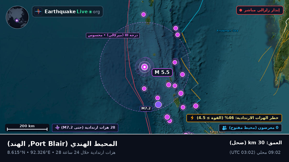 المحيط الهندي (الهند)