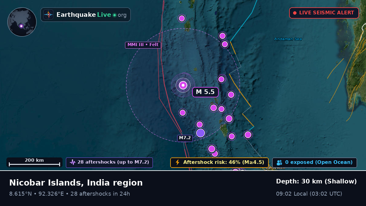 Indian Ocean (India)