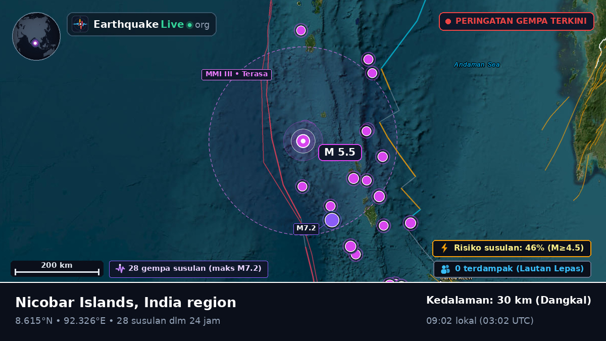 Samudra Hindia (India)