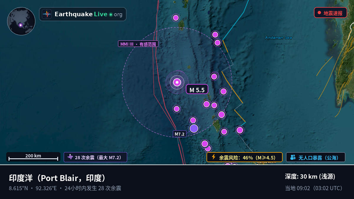 印度洋 (印度)