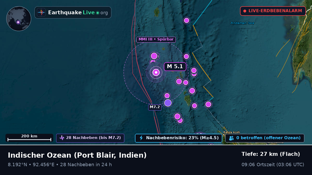 Indischer Ozean (Indien)