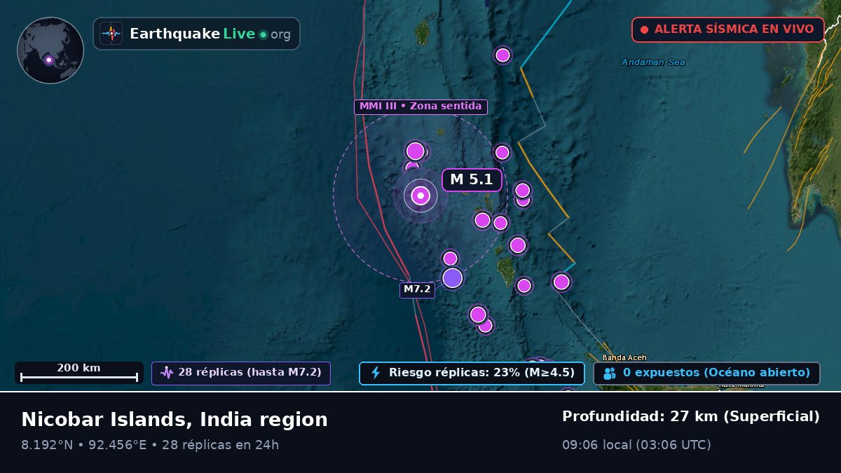 Océano Índico (India)