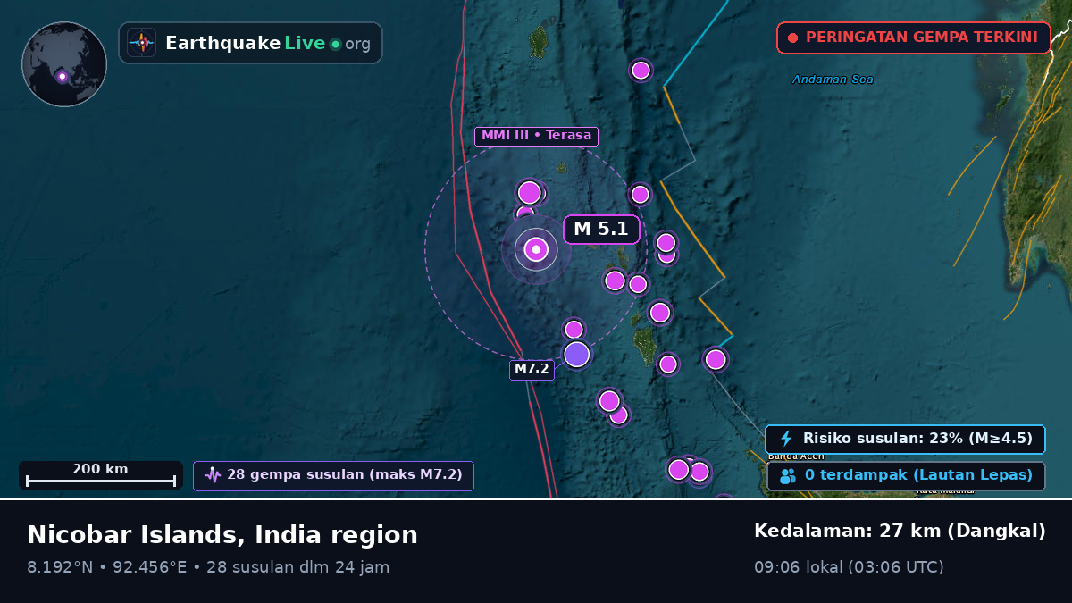 Samudra Hindia (India)