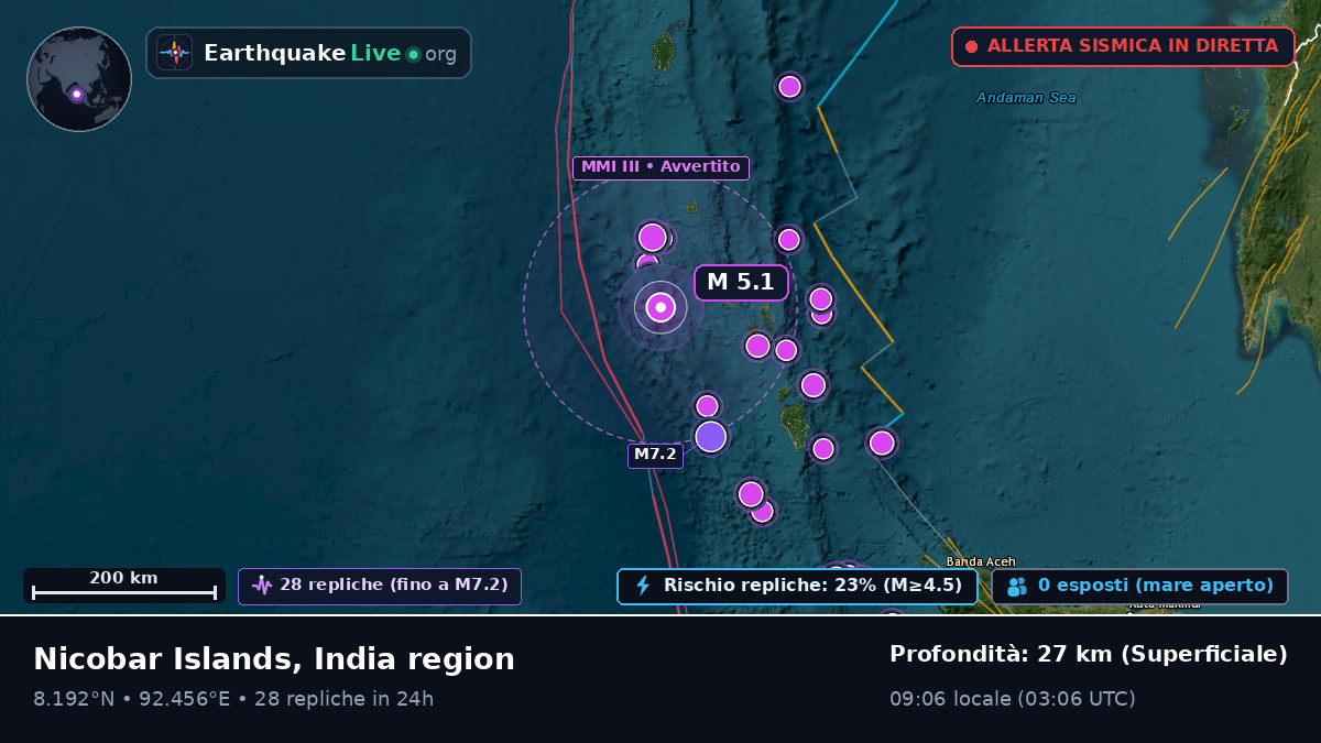 Oceano Indiano (India)