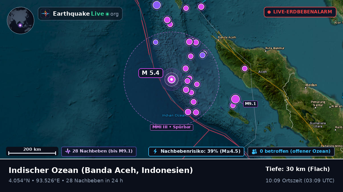 Indischer Ozean (Indonesien)