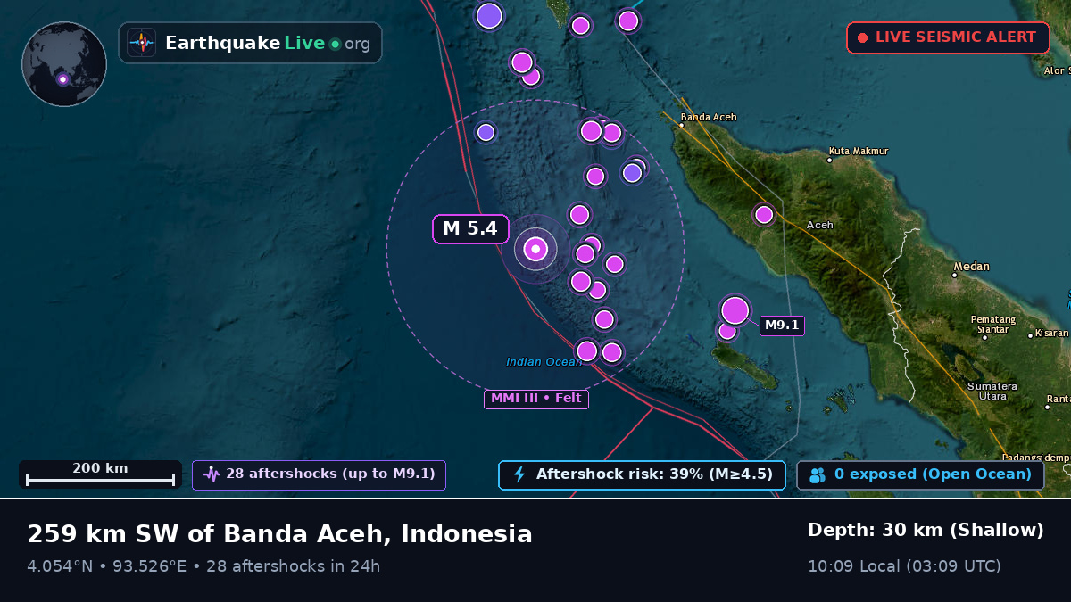 Indian Ocean (Indonesia)