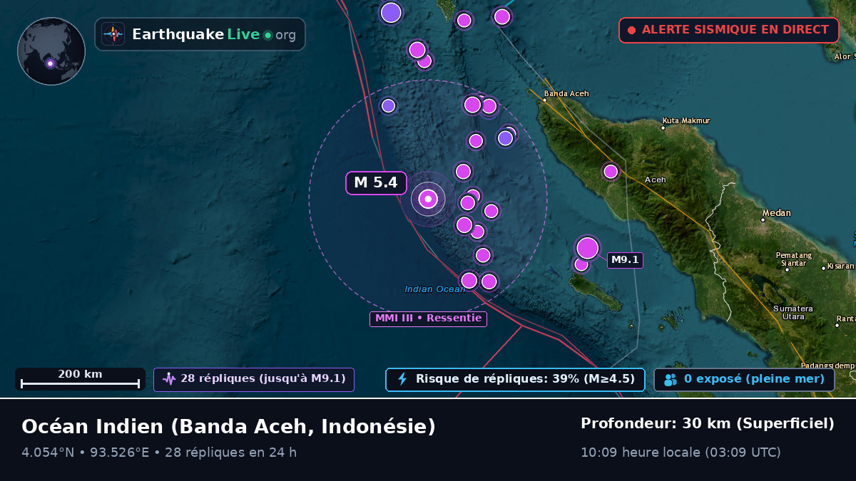 Océan Indien (Indonésie)