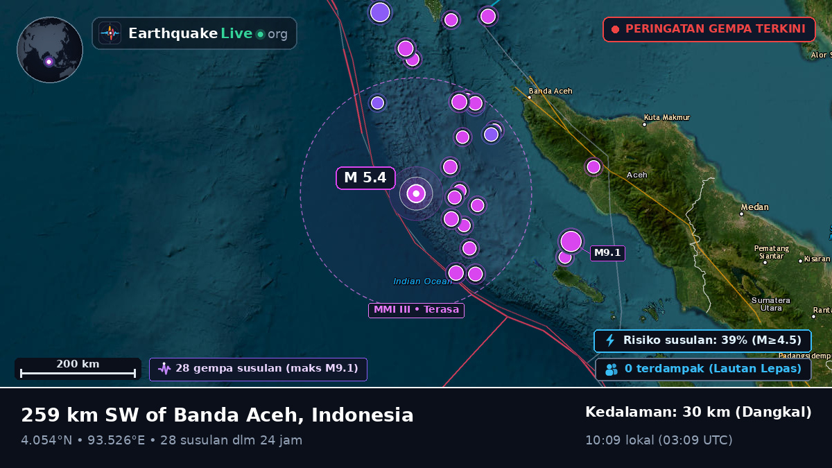 Samudra Hindia (Indonesia)