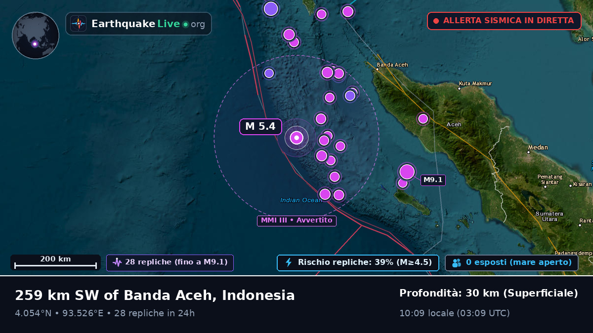 Oceano Indiano (Indonesia)