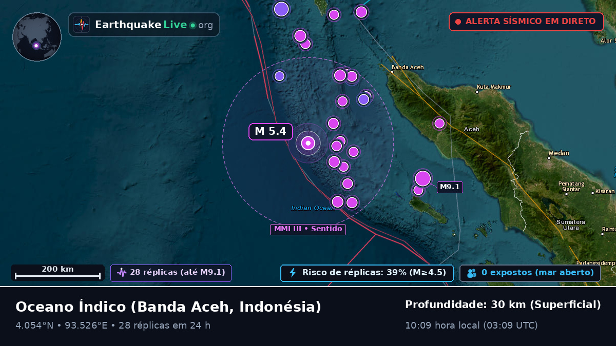 Oceano Índico (Indonésia)