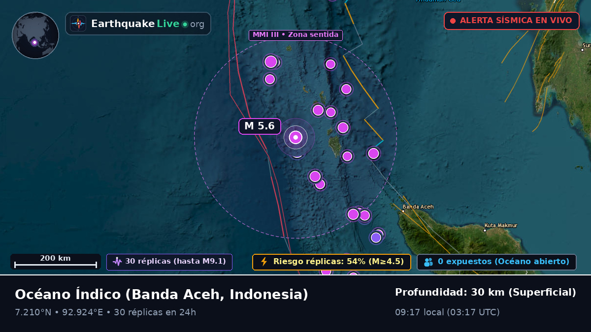 Océano Índico (Indonesia)