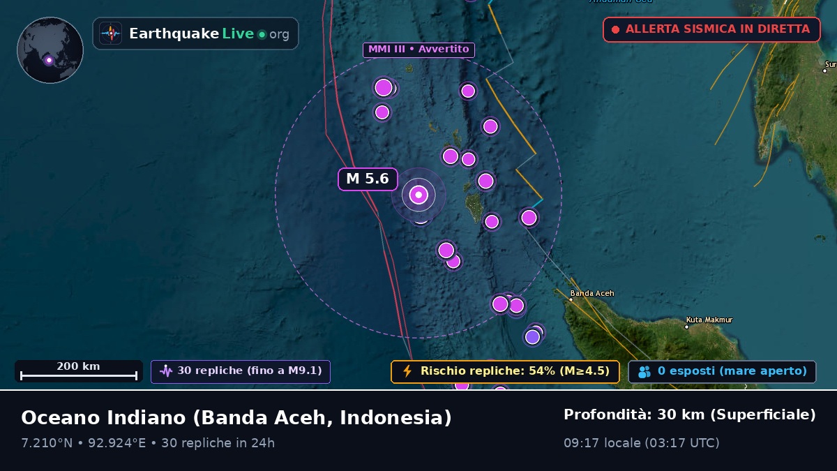 Oceano Indiano (Indonesia)