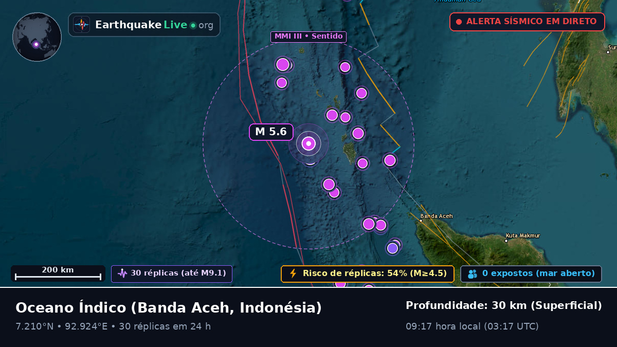 Oceano Índico (Indonésia)