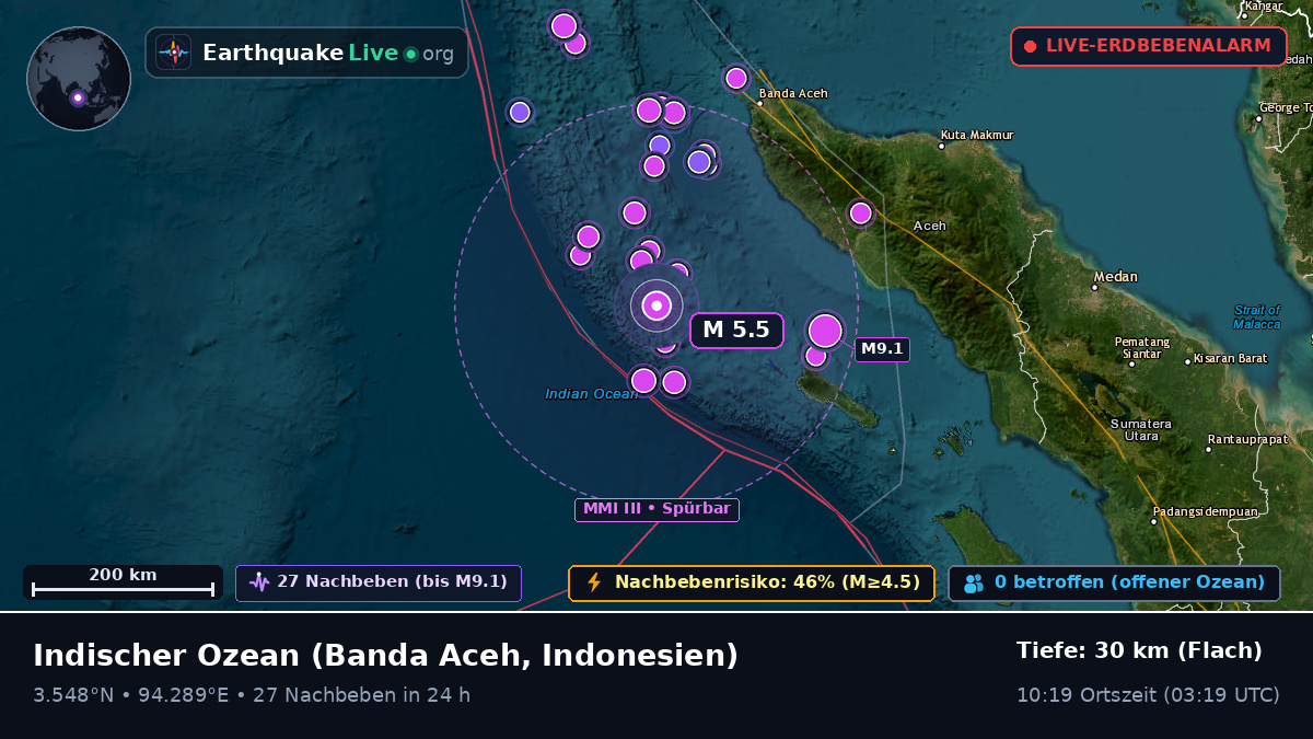 Indischer Ozean (Indonesien)