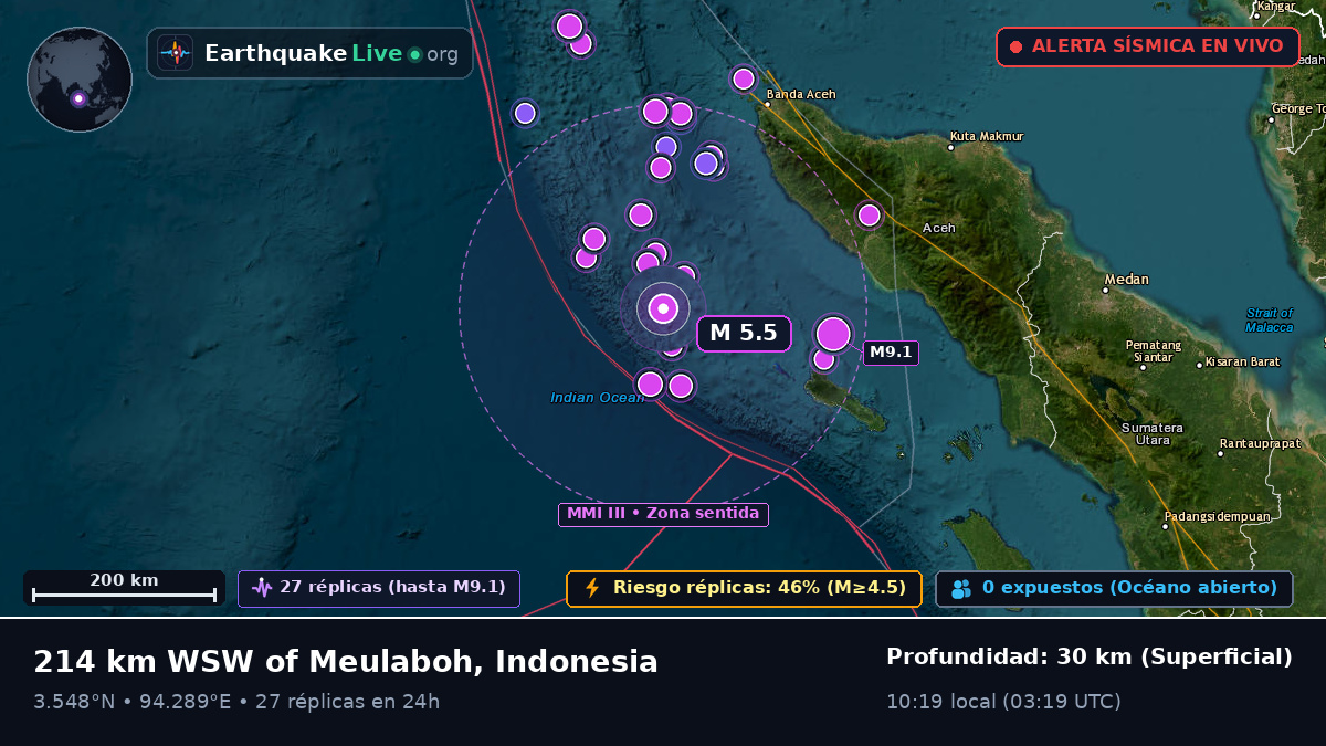 Océano Índico (Indonesia)