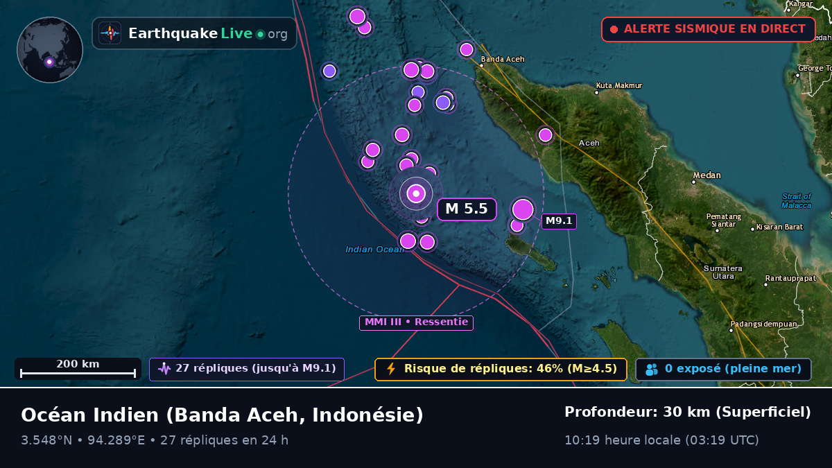 Océan Indien (Indonésie)