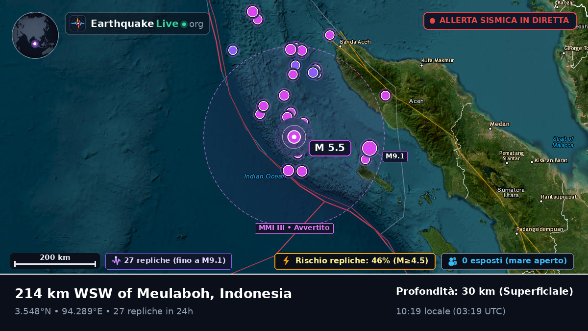 Oceano Indiano (Indonesia)