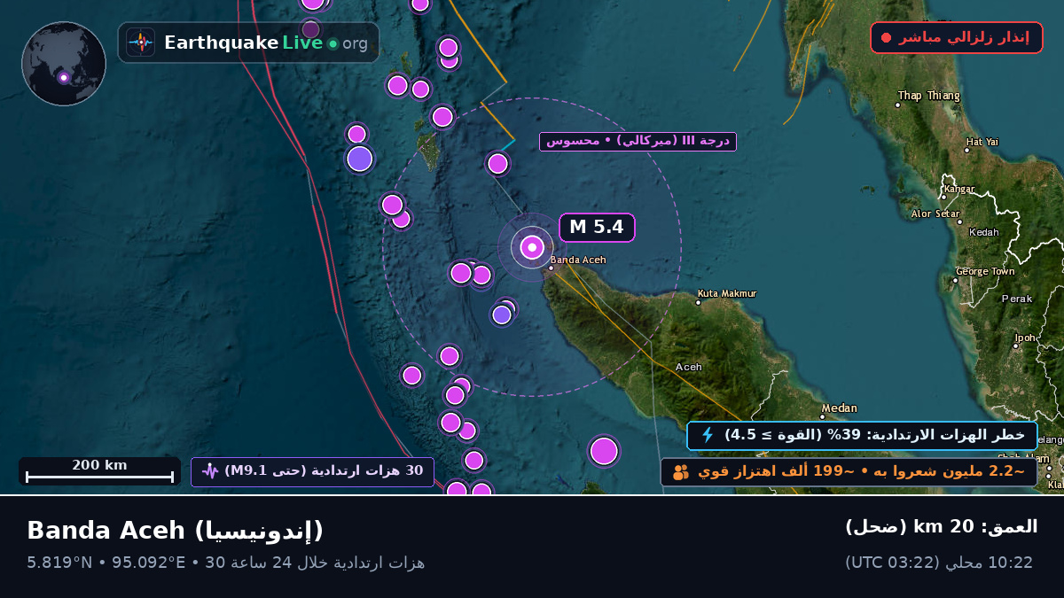 Aceh, إندونيسيا