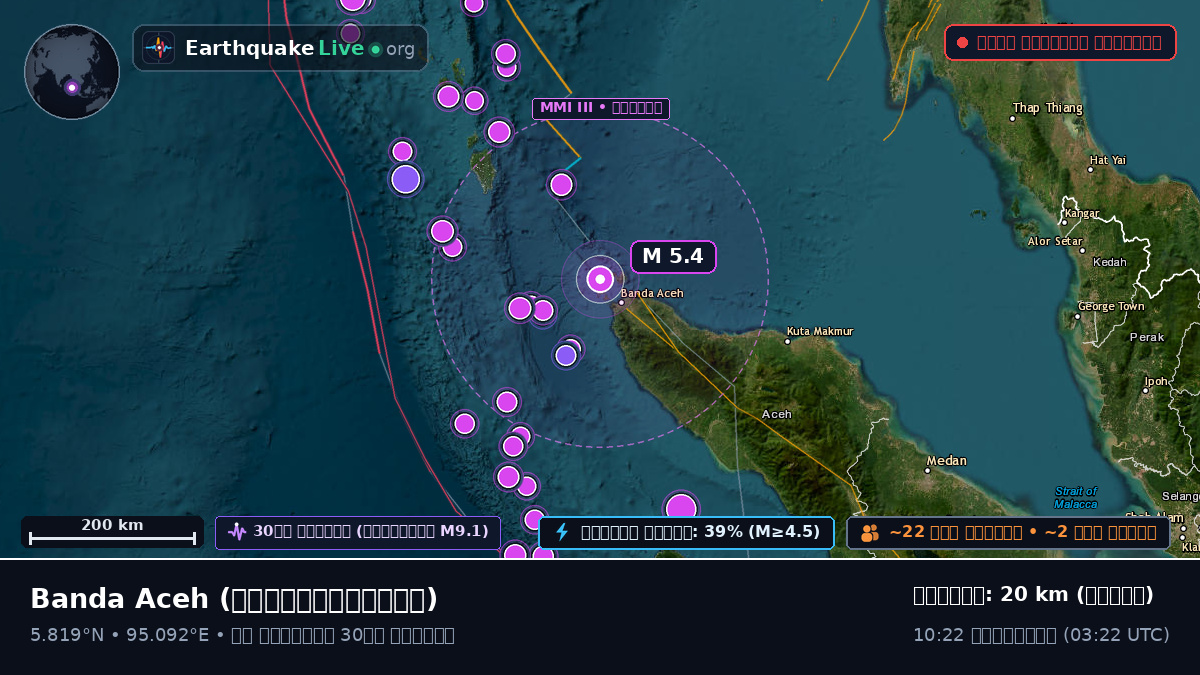 Aceh, ইন্দোনেশিয়া