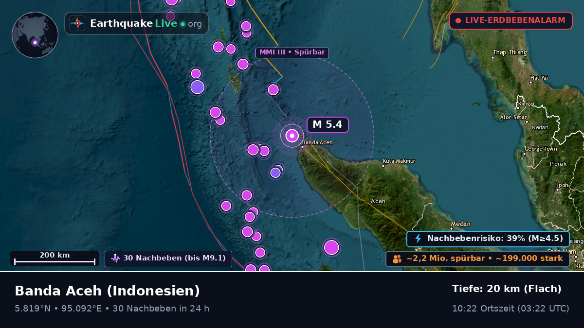 Aceh, Indonesien