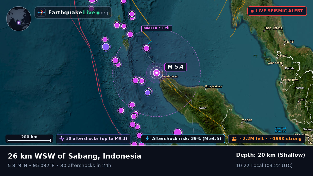 Aceh, Indonesia
