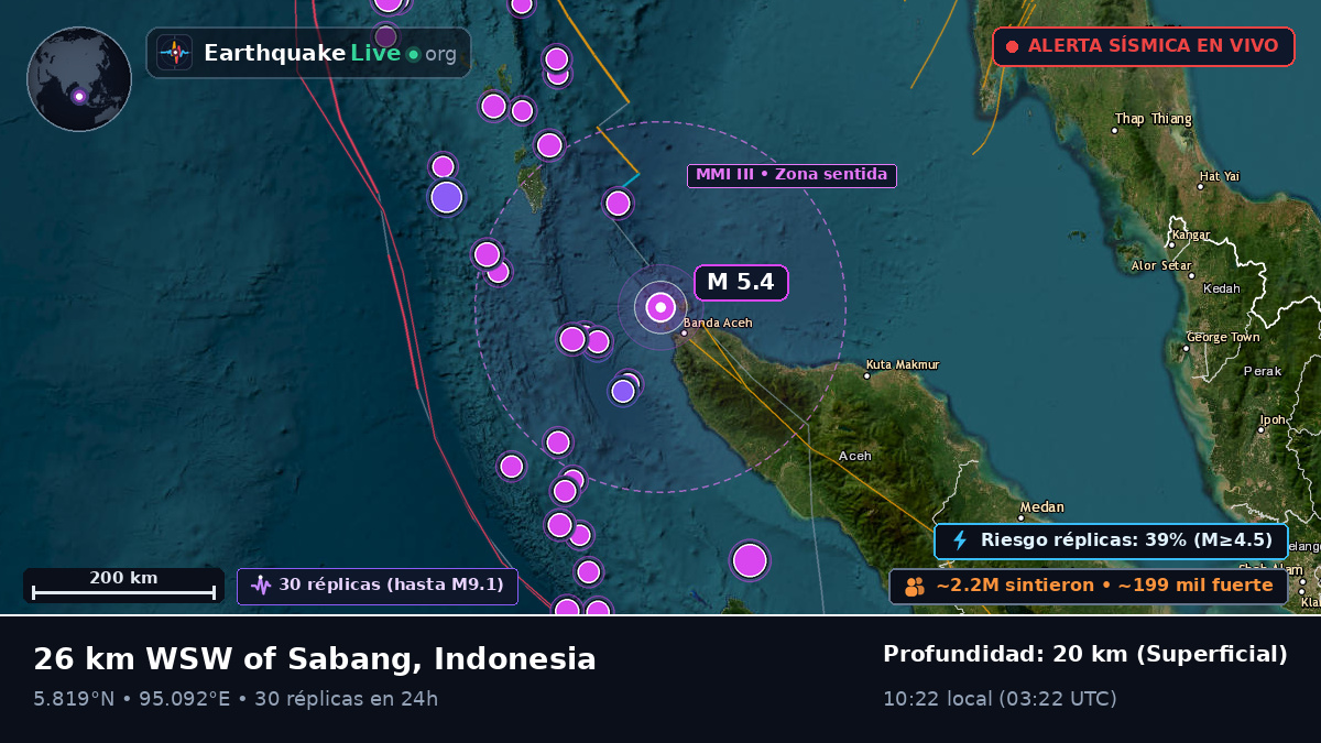 Aceh, Indonesia