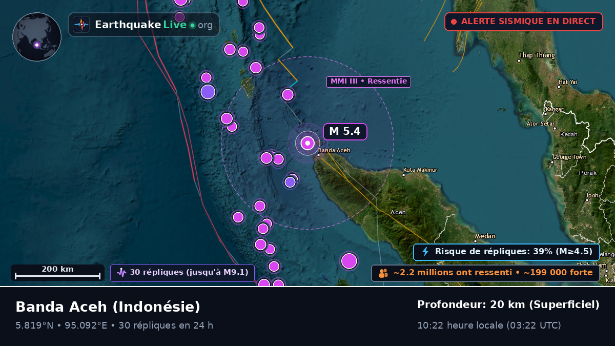 Aceh, Indonésie