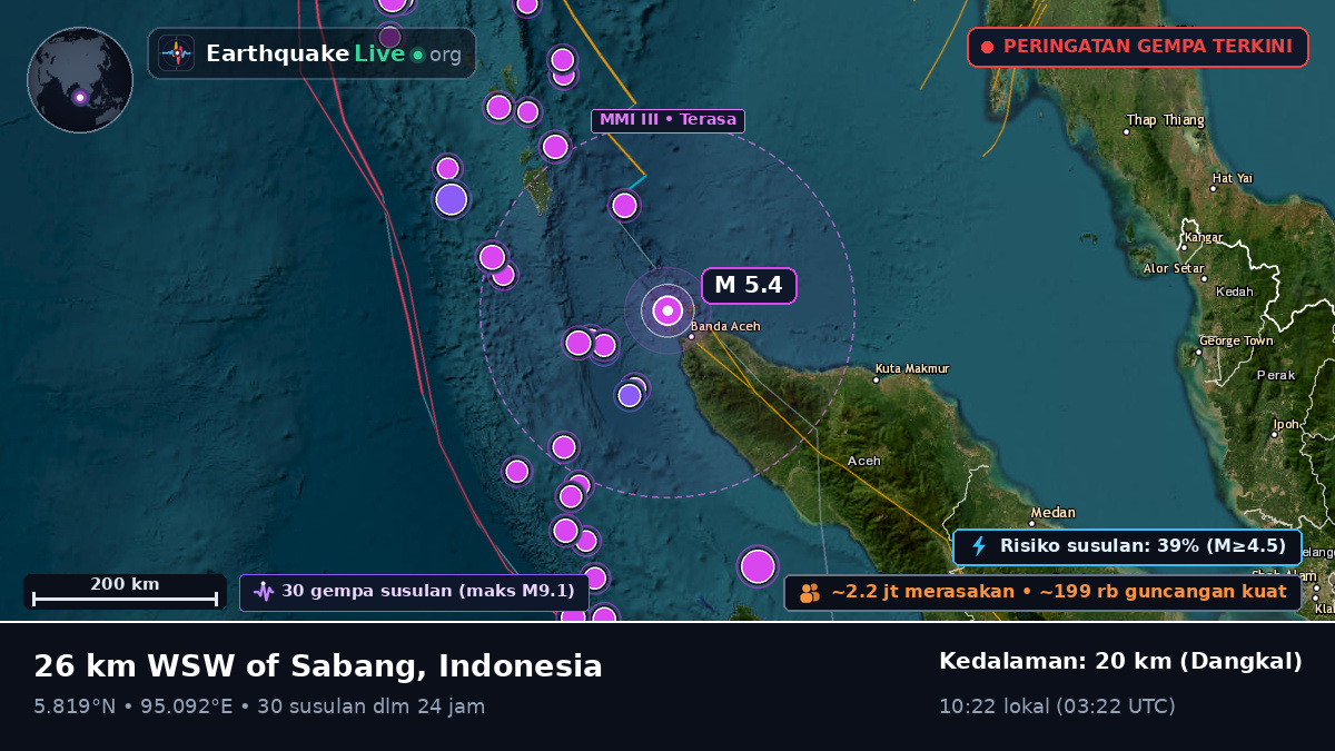 Aceh, Indonesia