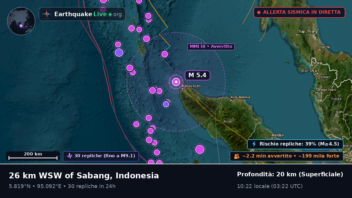 Aceh, Indonesia