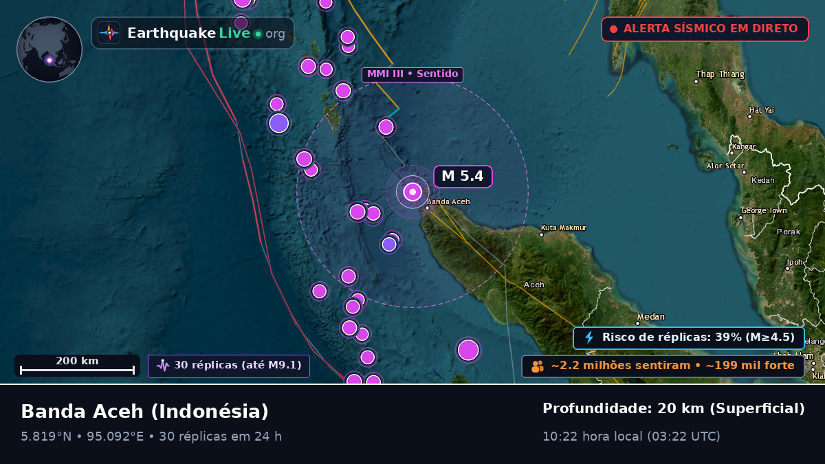 Aceh, Indonésia
