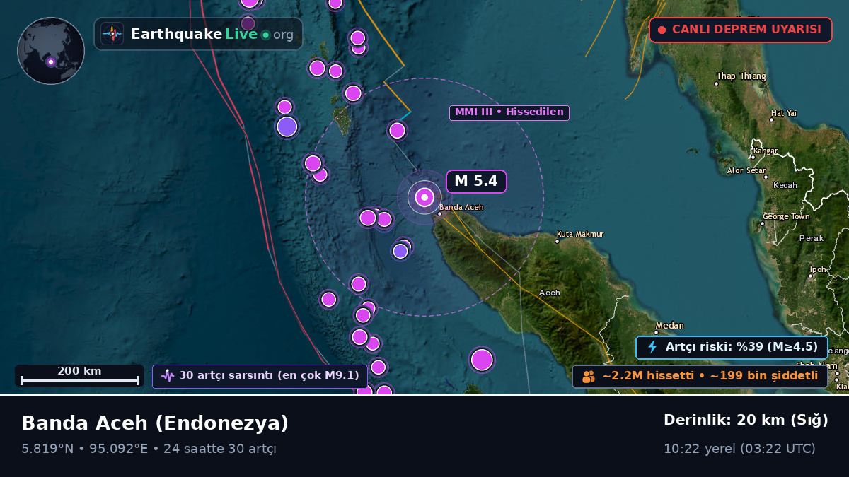 Aceh, Endonezya