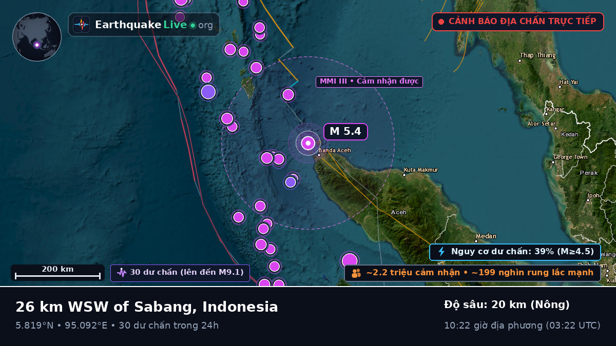 Aceh, Indonesia