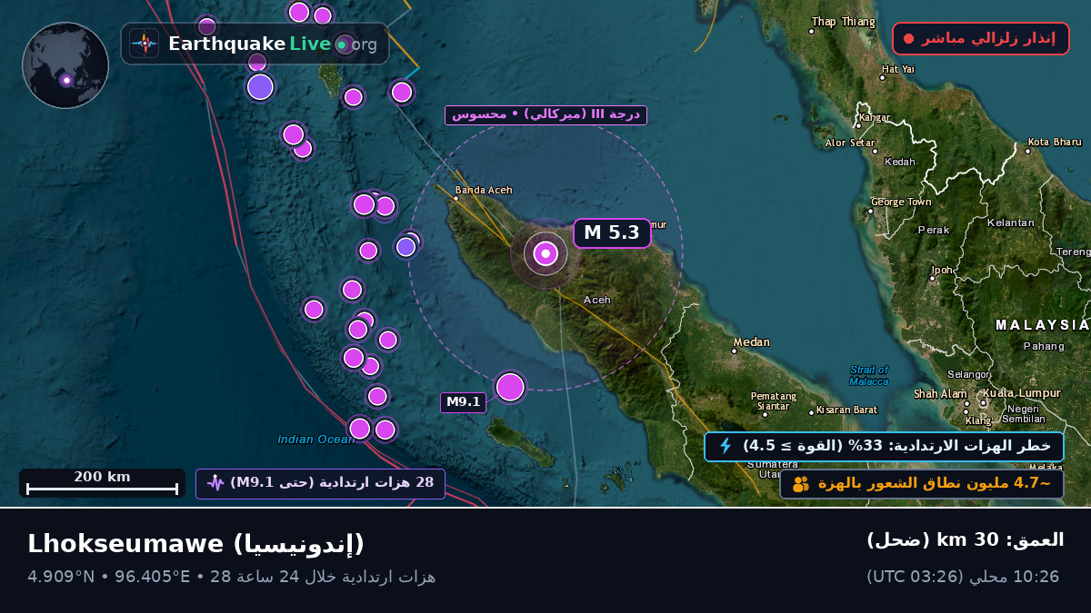 Aceh, إندونيسيا