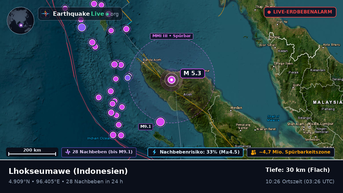 Aceh, Indonesien