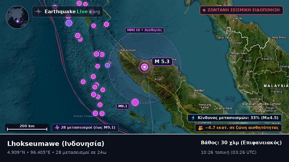 Aceh, Ινδονησία