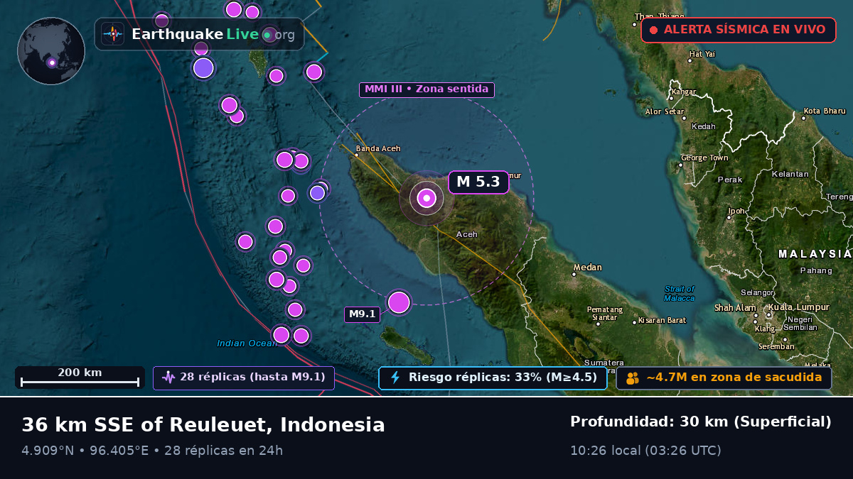 Aceh, Indonesia