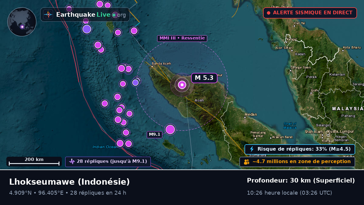 Aceh, Indonésie