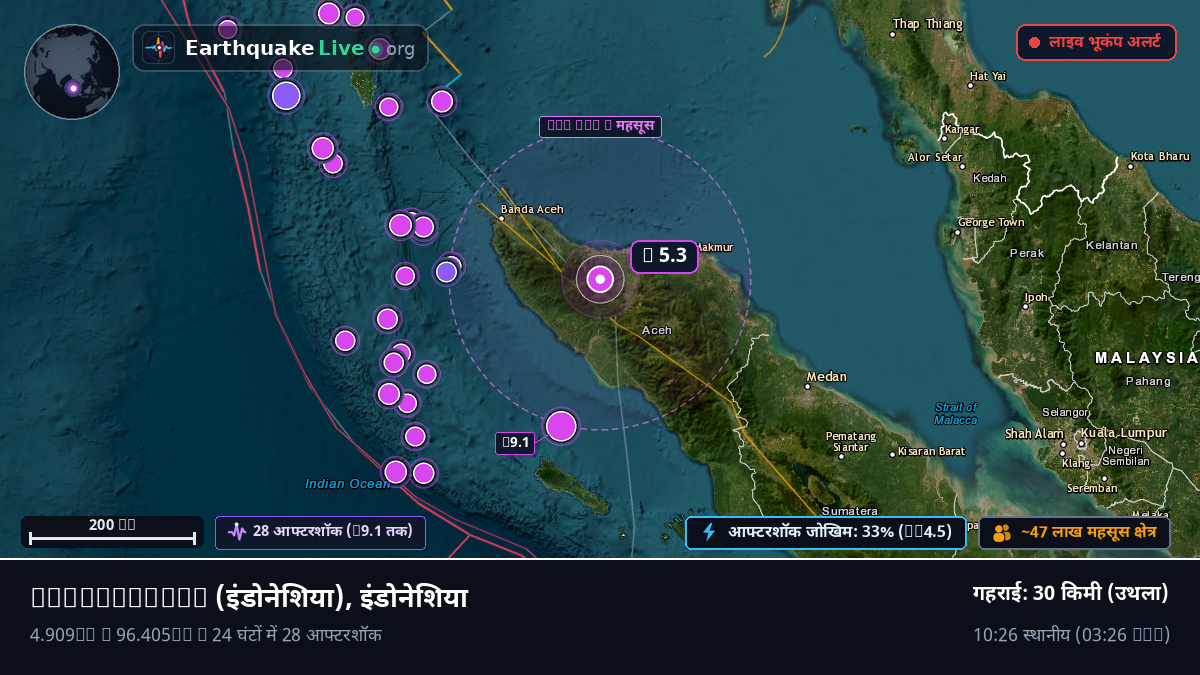 Aceh, इंडोनेशिया