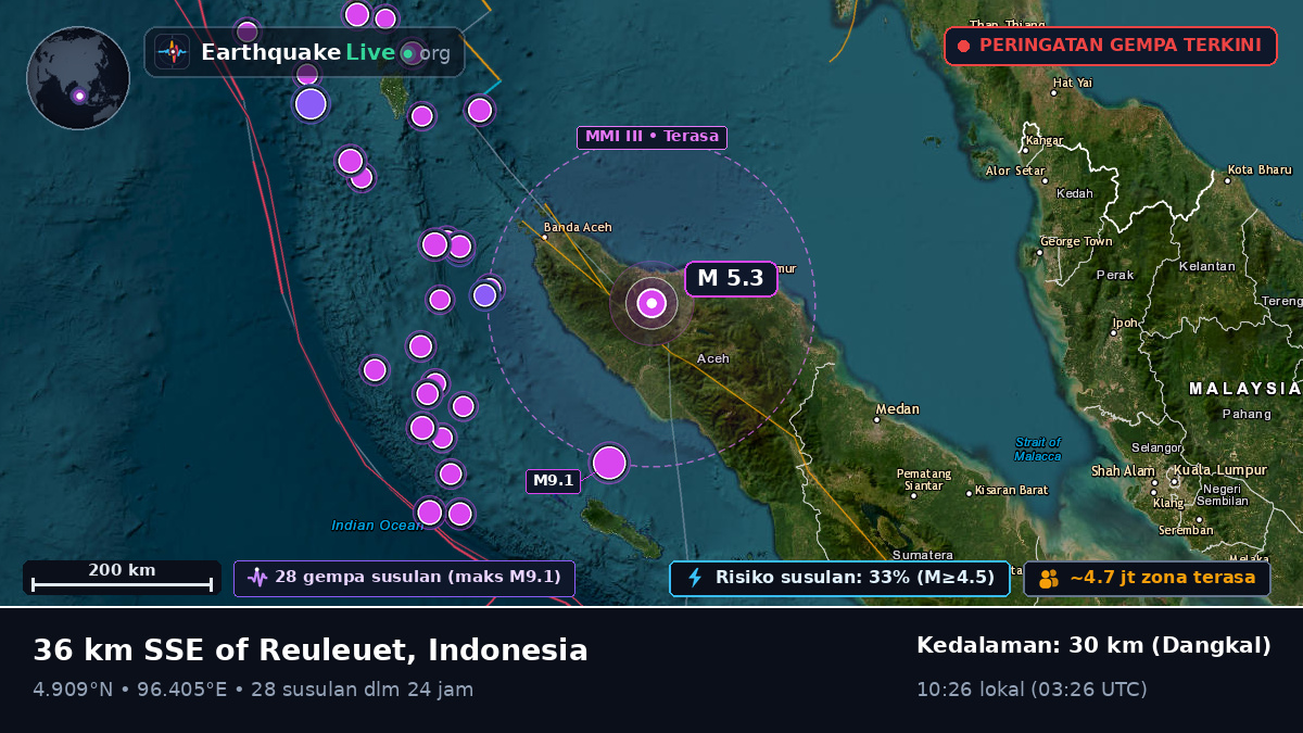 Aceh, Indonesia