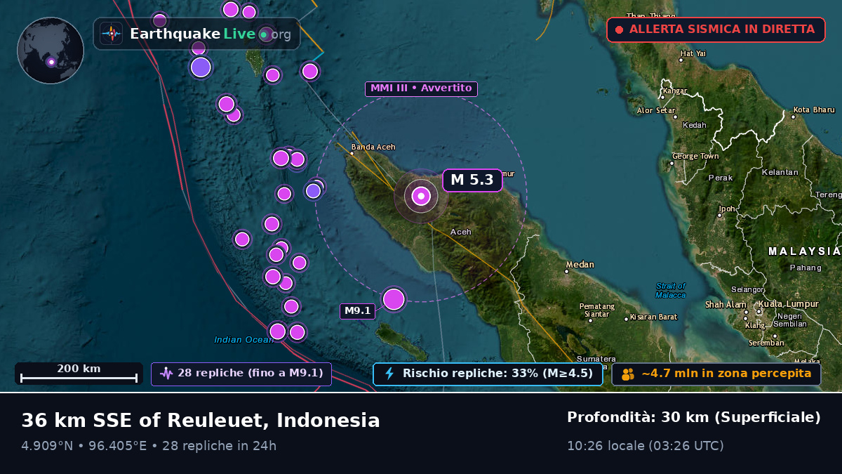 Aceh, Indonesia
