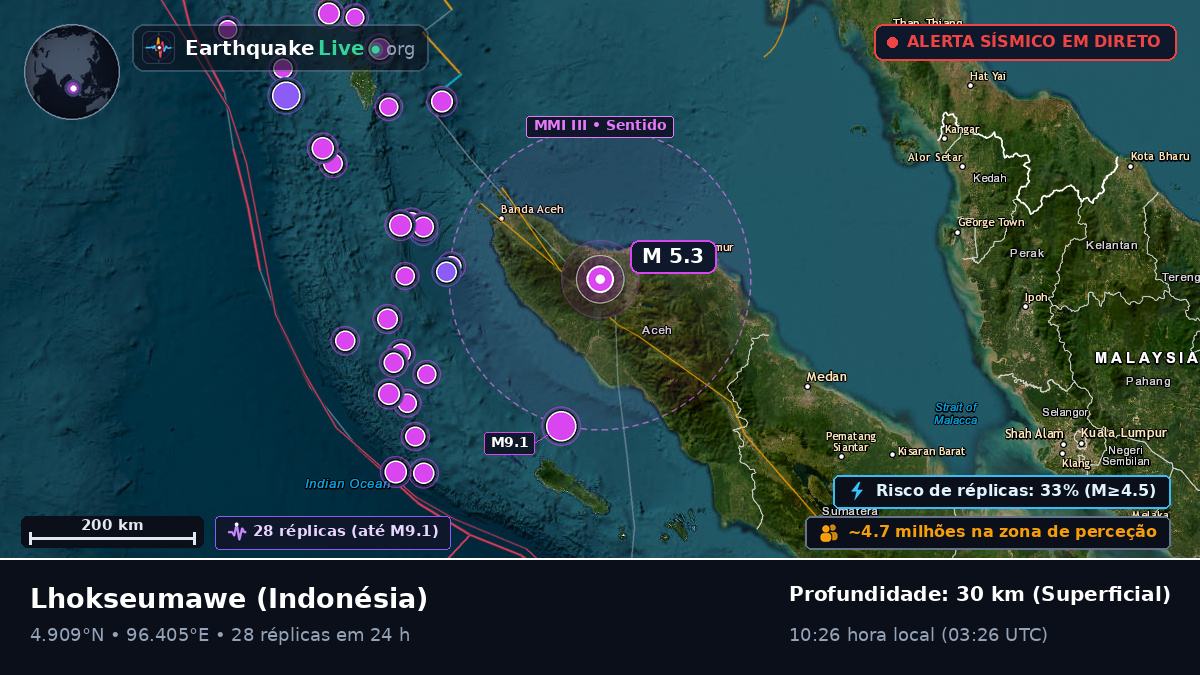 Aceh, Indonésia