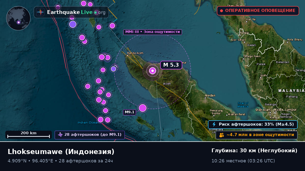 Aceh, Индонезия
