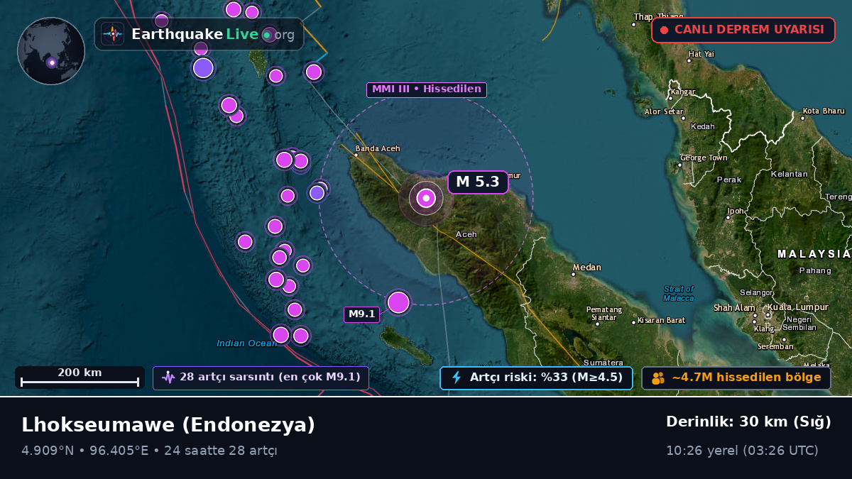 Aceh, Endonezya