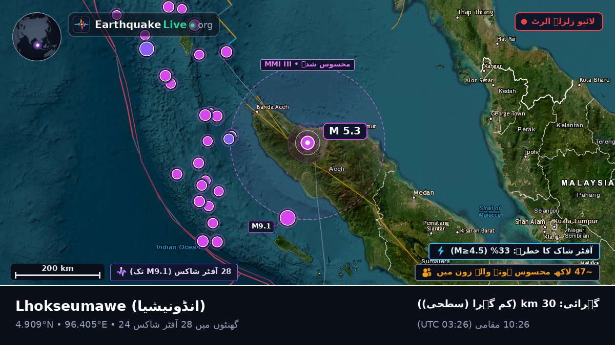 Aceh, انڈونیشیا