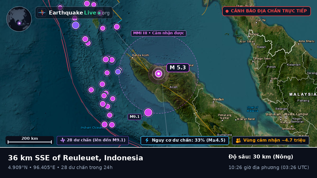 Aceh, Indonesia