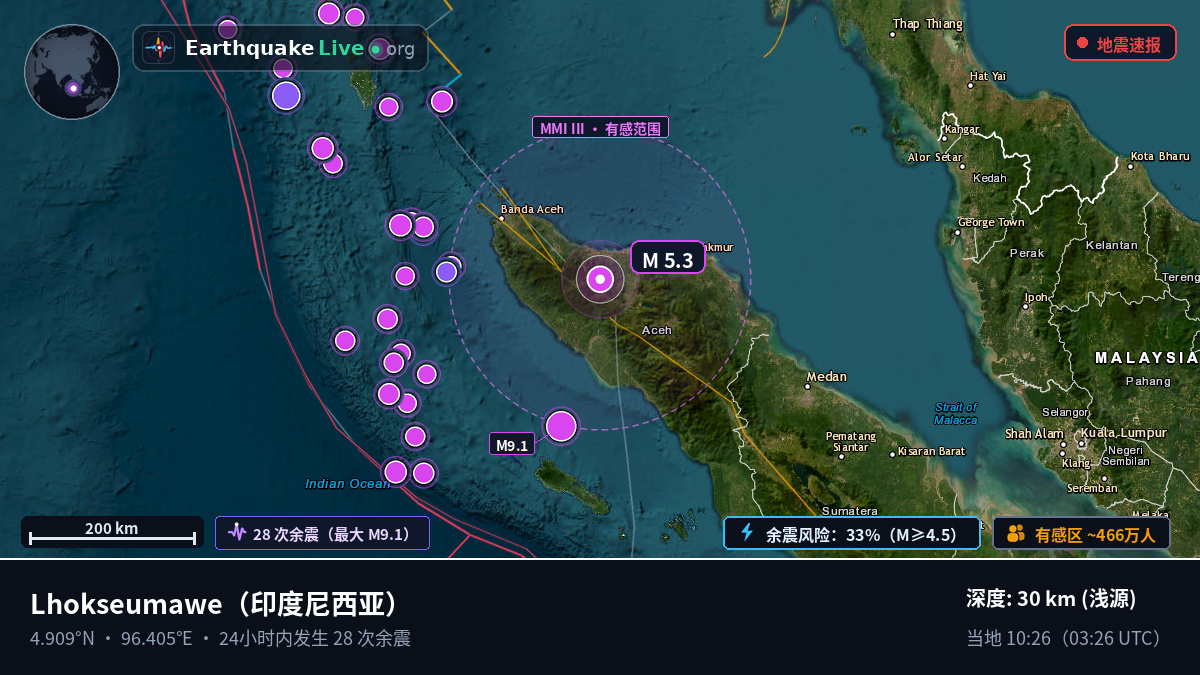 Aceh, 印度尼西亚