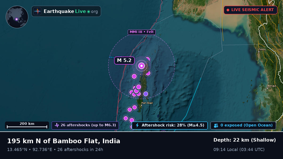 Off the coast of Port Blair, India